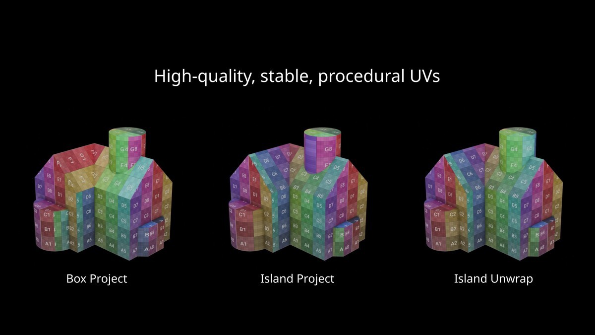 Uv Factory: Powerful Modular Uv Tools
