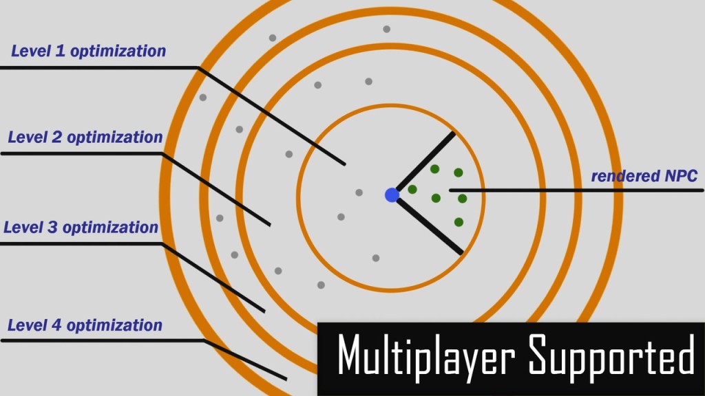 World Director NPC PRO – Massive NPC Simulation with Multiplayer & Optimization